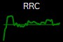 RRC